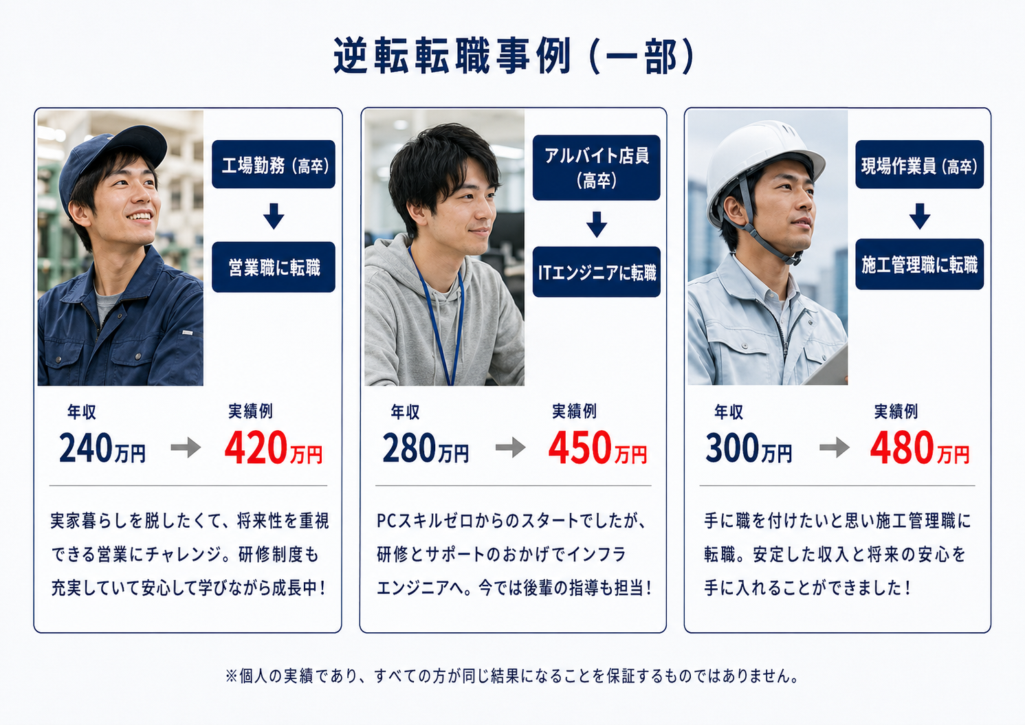 逆転転職事例（一部）
